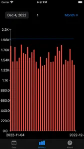 Calorie Budget screenshot 0