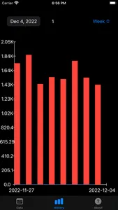 Calorie Budget screenshot 1