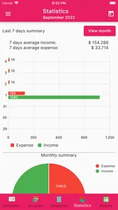 Money Manager Income & Expense screenshot 2