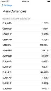 Pip Value Calculator - Forex screenshot 5