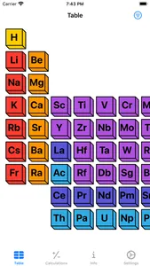 Periodic Table Deluxe screenshot 0