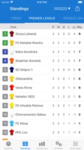 Ukrainian Premier League Live screenshot 1