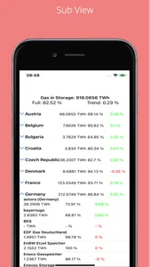 Gas Storage Information screenshot 2