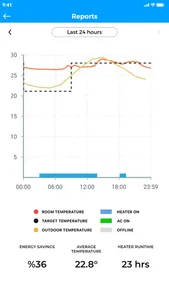 Daikin D-Sense screenshot 7