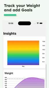 Easy Fast - Fasting Tracker screenshot 4