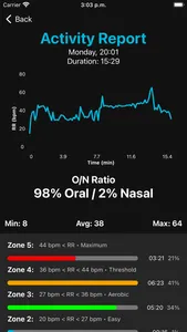 CHASKi.fit screenshot 0