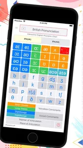 Phoneticus Phonetic Chart IPA screenshot 0