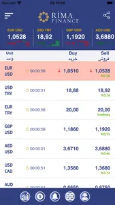 RimaFinance screenshot 2