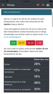 Minska din alkoholkonsumtion screenshot 4