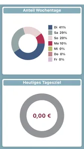 ITR POS Sales screenshot 1