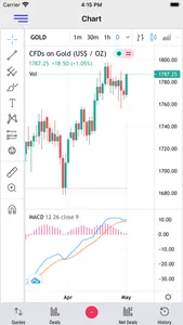 Mint Trade by Tradesocio screenshot 6