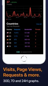 Analytics for Cloudflare® screenshot 1