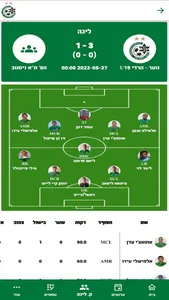 Maccabi Haifa FC - Loglig screenshot 1