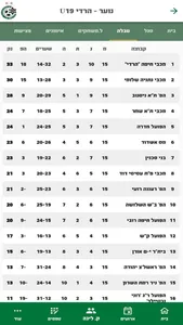 Maccabi Haifa FC - Loglig screenshot 5