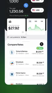 Swapp - Currency app in Cyprus screenshot 2