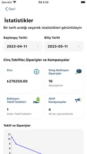 arppha Akıllı İşletme screenshot 1