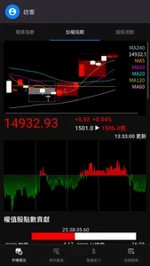 股勢321 - 台股快篩計 screenshot 0