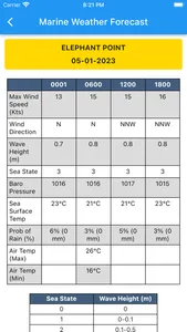 Marine Weather Forecast(BNHOC) screenshot 3
