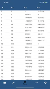 Scientific Calc and Grapher screenshot 2