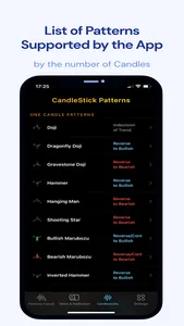 CandleStick Pattern Signals screenshot 4