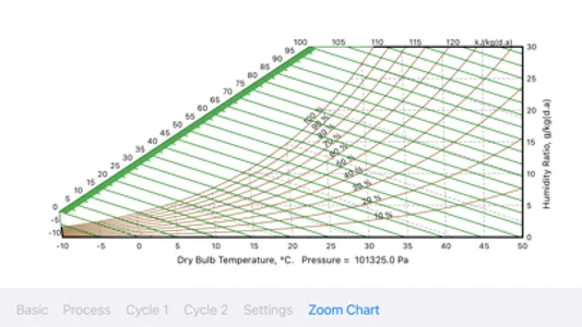 FlyCarpet Psychrometric Chart screenshot 7