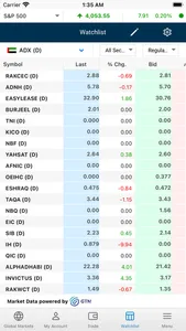 Aldar Shares screenshot 1