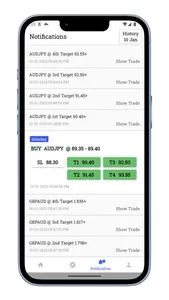 TradZoo Forex Trading Signals screenshot 2