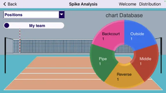 Volleyball Setter Distribution screenshot 3