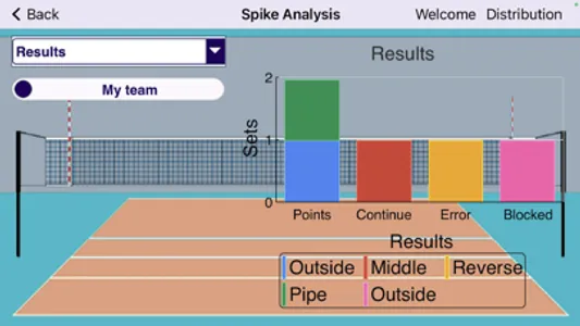 Volleyball Setter Distribution screenshot 4