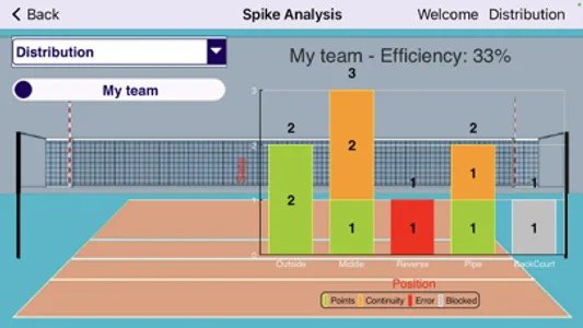 Volleyball Setter Distribution screenshot 5