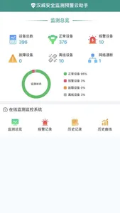 汉威安全监测预警云助手 screenshot 0