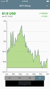 WTI Price screenshot 0