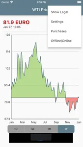 WTI Price screenshot 2