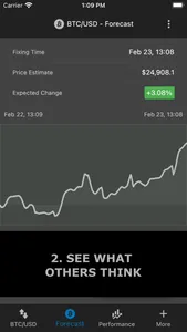 Bitcoin Forecast screenshot 1