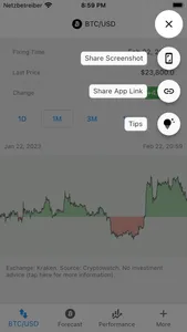 Bitcoin Forecast screenshot 3