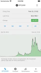Bitcoin Forecast screenshot 6