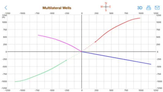 Multilateral Directional Wells screenshot 3