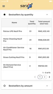 Sara-Pro screenshot 2