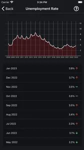 Czech Stats screenshot 2