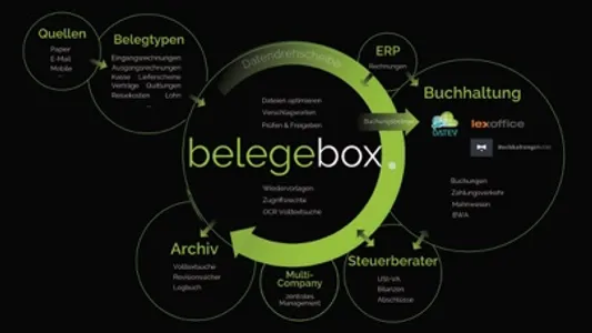 Belegebox screenshot 5