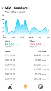 Forward Energy screenshot 2