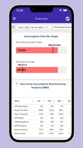 Faradai Energy screenshot 4