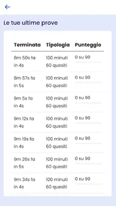 Test quiz ammissione medicina screenshot 4