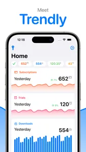 Trendly: App Sales screenshot 0