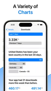 Trendly: App Sales screenshot 3