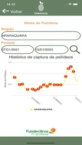 FundecitrusApp screenshot 9