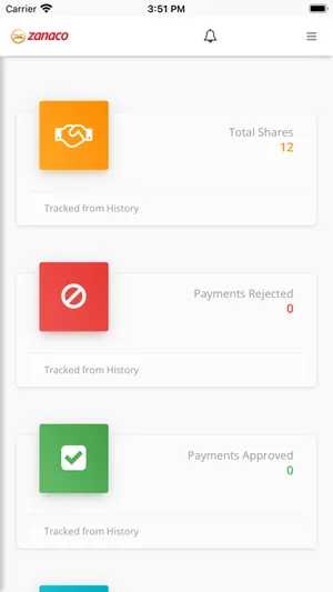 Zanaco shareholder screenshot 5