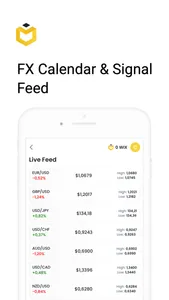 FXWIX - Forex Trading Signals screenshot 3