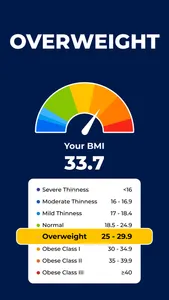 Ideal BMI: Weight Loss Tracker screenshot 6