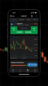 TradingPro cTrader screenshot 0